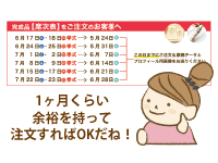 挙式日の1ヶ月前に注文